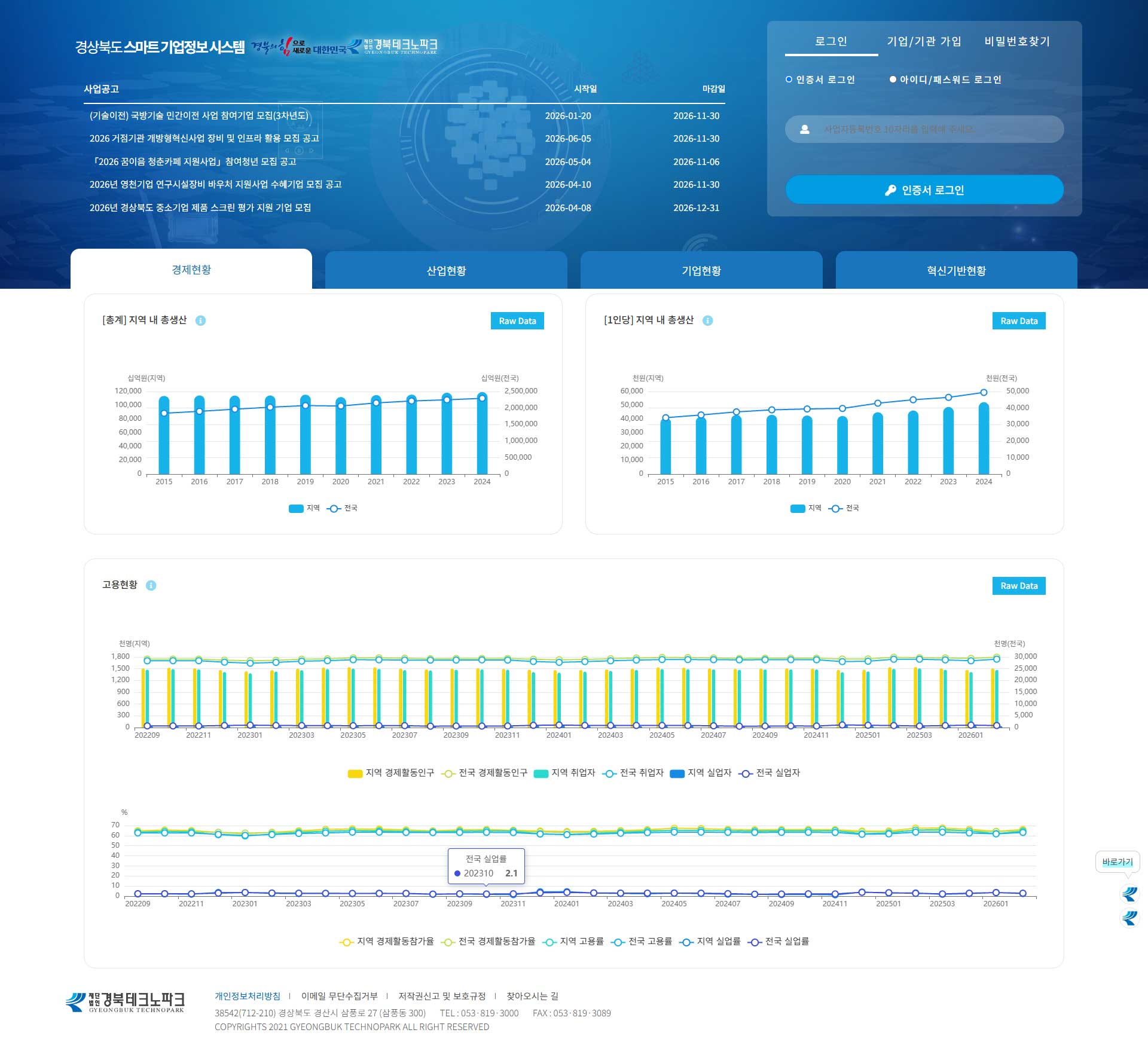 경상북도 스마트 기업정보 시스템