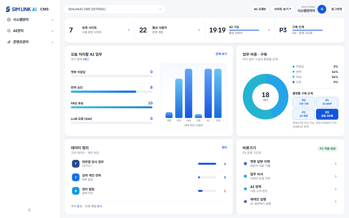 SimLinkAI CMS 관리자 대시보드