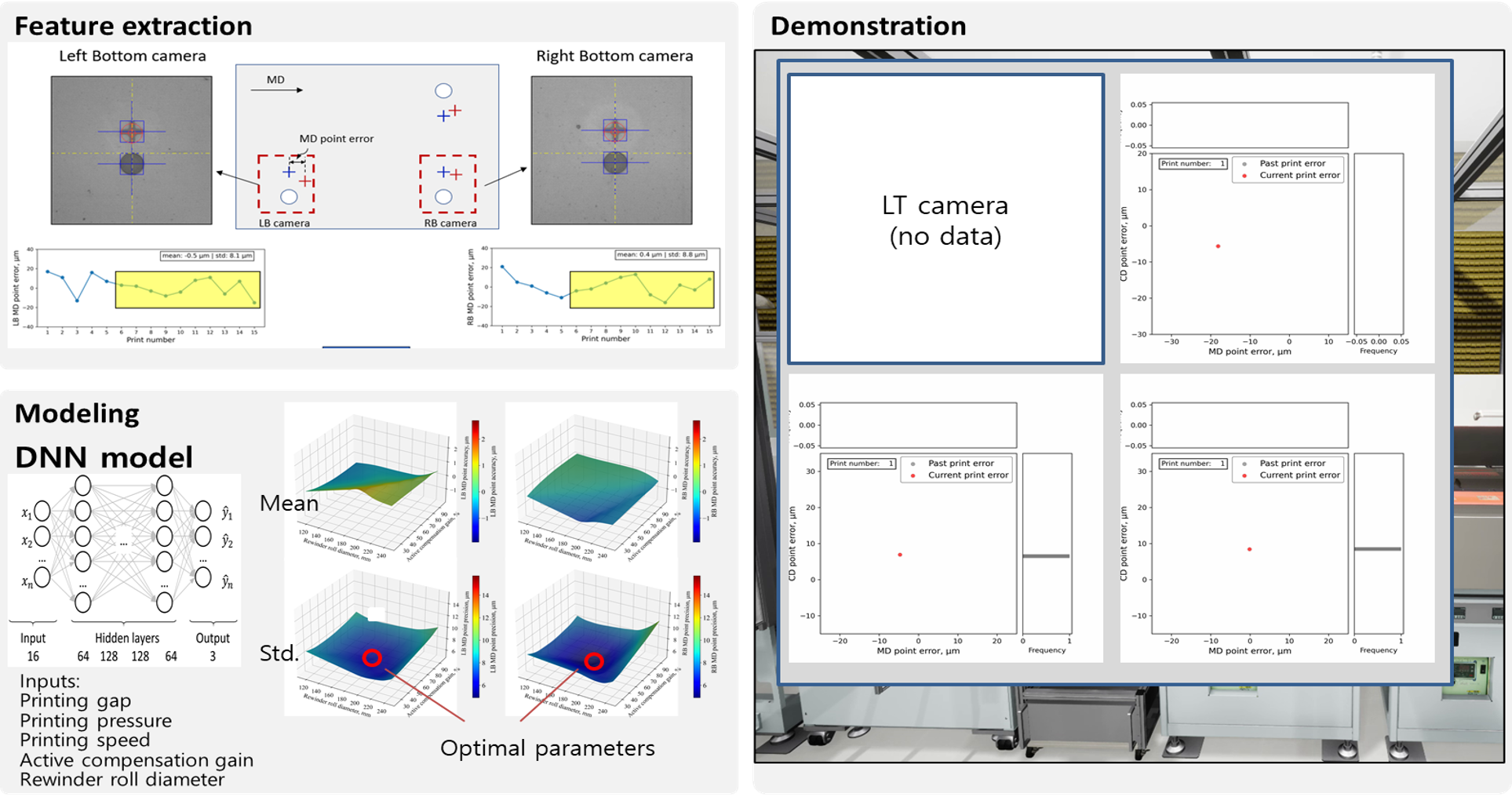 레지스트레이션 에러 예측 시뮬레이션