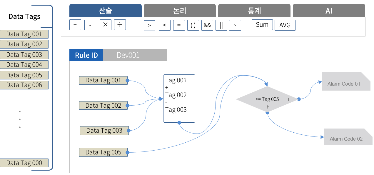 StreamWatch AI No-Code UI